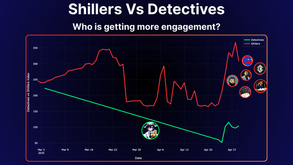 Detectives vs Shillers: an engagement race